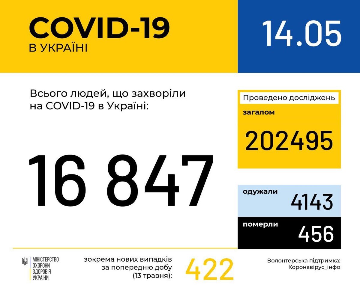 МОЗ количество заражённых в Украине
