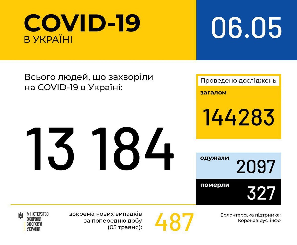 Новая сводка МОЗ по количеству заражённых в Украине