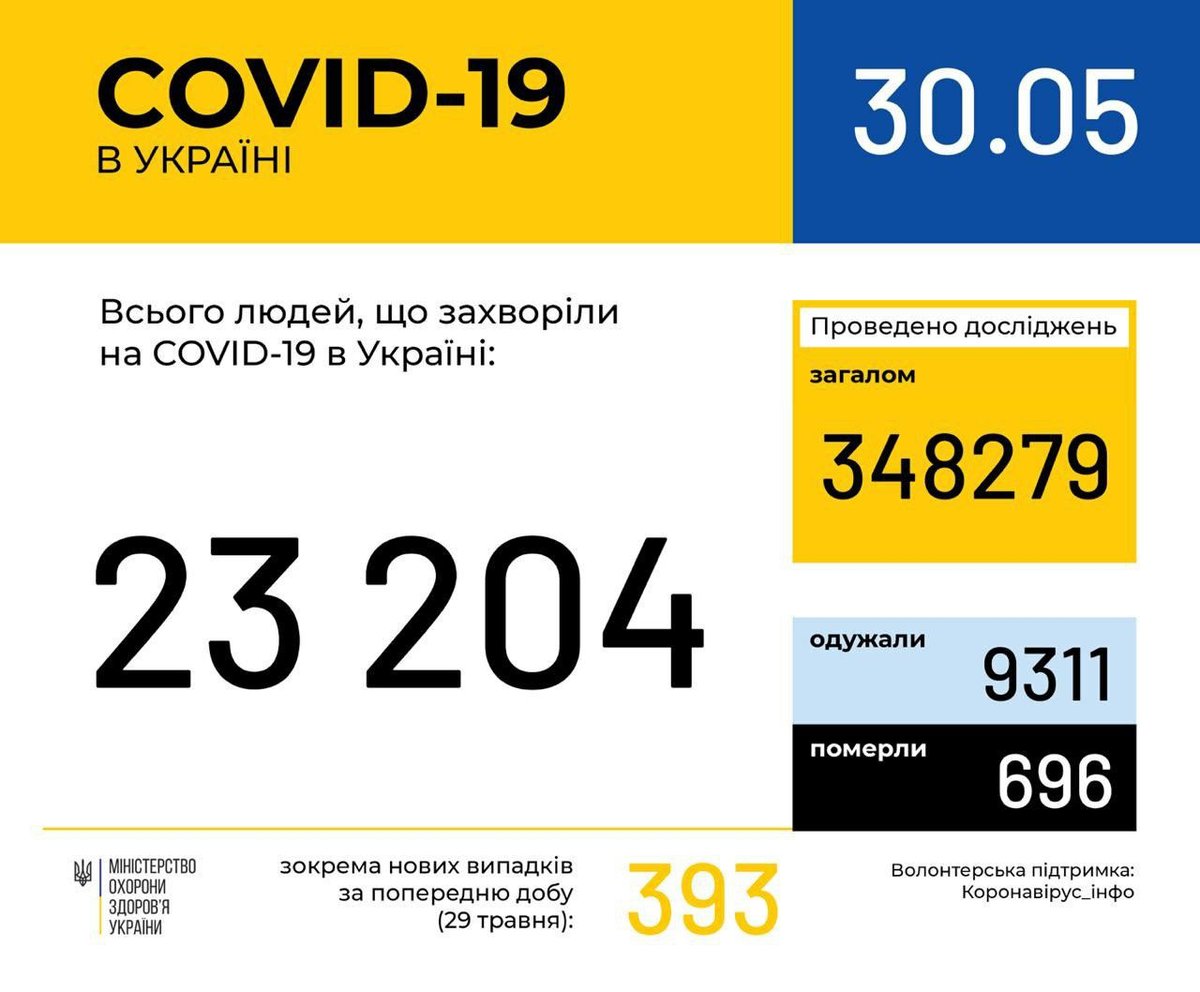 МОЗ сводка по количеству заражённых в Украине