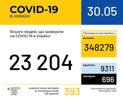 МОЗ сводка по количеству заражённых в Украине